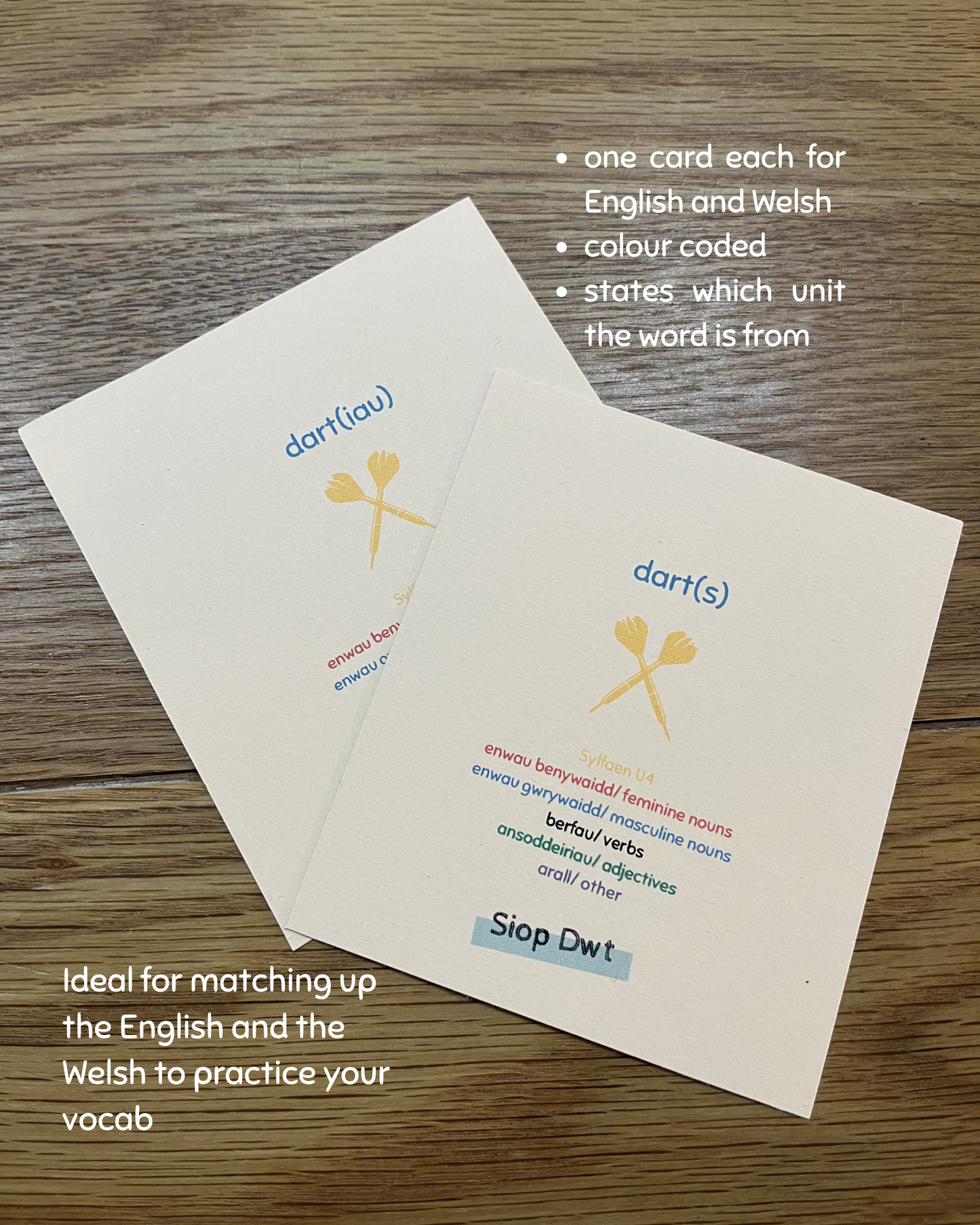 Sylfaen Flashcards: Learn Cymraeg Vocabulary Uned 1-7 (Printable PDF)