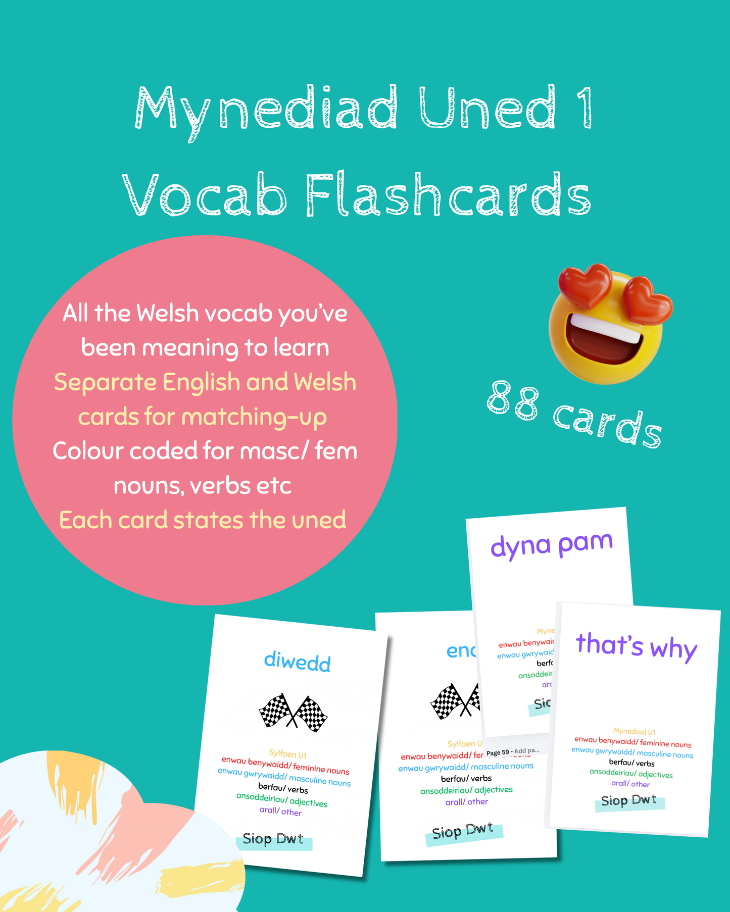Mynediad Flashcards: Learn Cymraeg Vocabulary Uned 1 (Printable PDF)